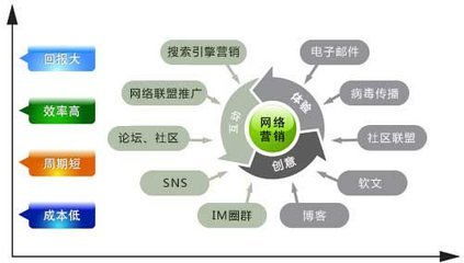 G3云推廣 日用百貨網(wǎng)絡(luò)營銷的輕松解決方案