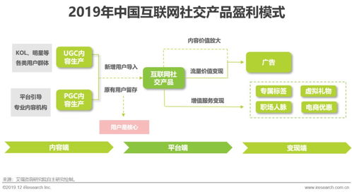 艾瑞洞察 互聯(lián)網(wǎng)社交企業(yè)的營銷之道與日用百貨銷售融合策略