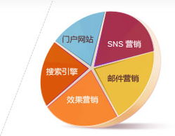 電子商務網站開發與全球網絡推廣——思而科軟件，專業的電子商務開發與技術服務商